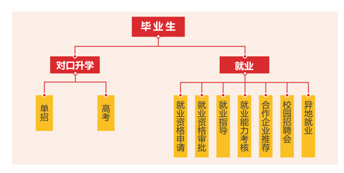 对口升学无压力，湖南省内院校皆可报考！
