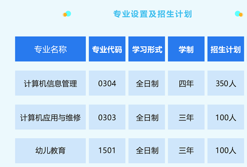 2023年招生计划